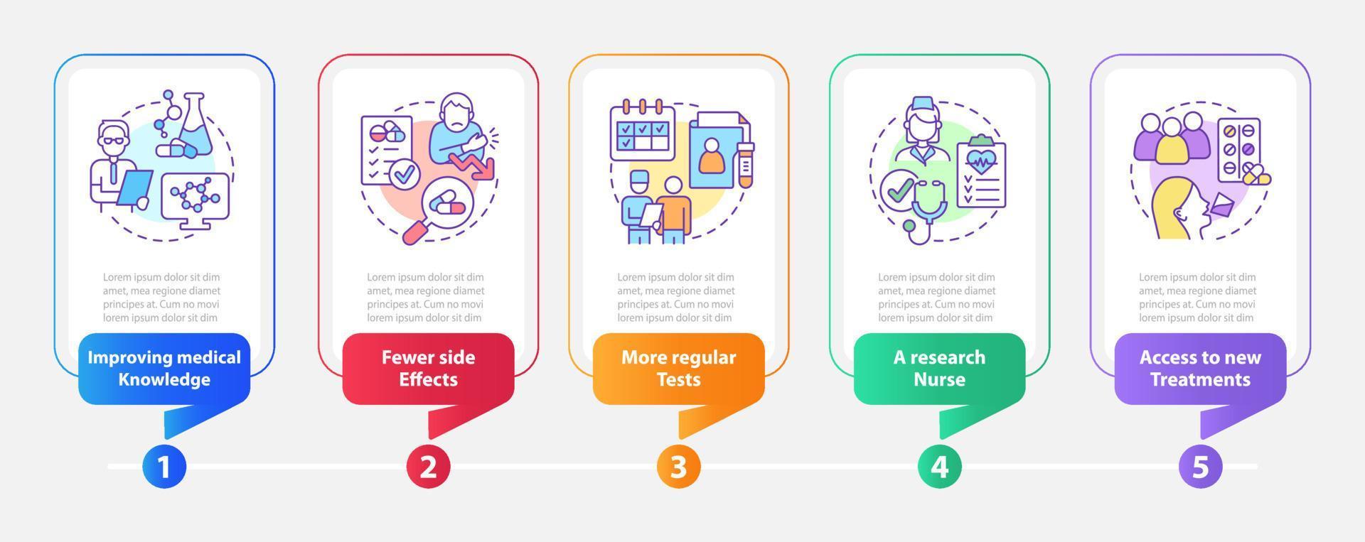 modèle infographique de rectangle d'avantages d'essais cliniques. visualisation des données en 5 étapes. graphique d'informations sur la chronologie du processus. mise en page du flux de travail avec des icônes de ligne. myriade de polices pro-gras régulières utilisées vecteur