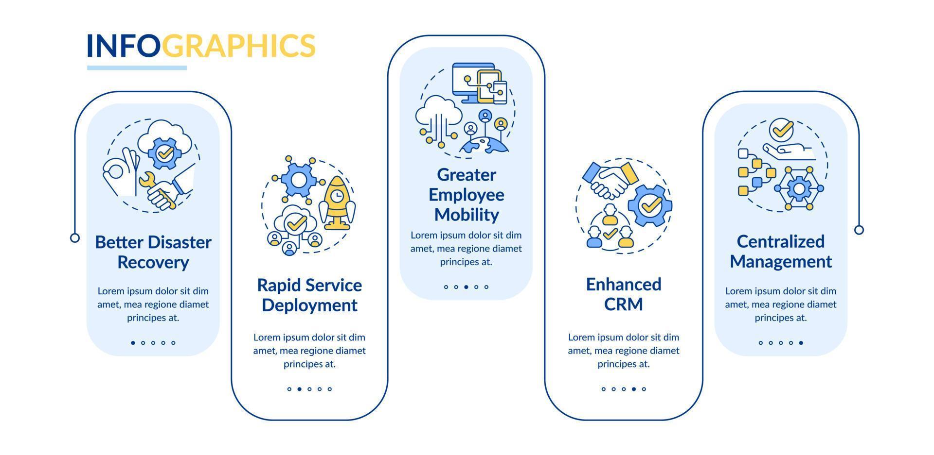 modèle d'infographie rectangle avantages ucaas. avantages d'utilisation des services. visualisation des données en 5 étapes. graphique d'informations sur la chronologie du processus. mise en page du flux de travail avec des icônes de ligne. lato-gras, polices régulières utilisées vecteur