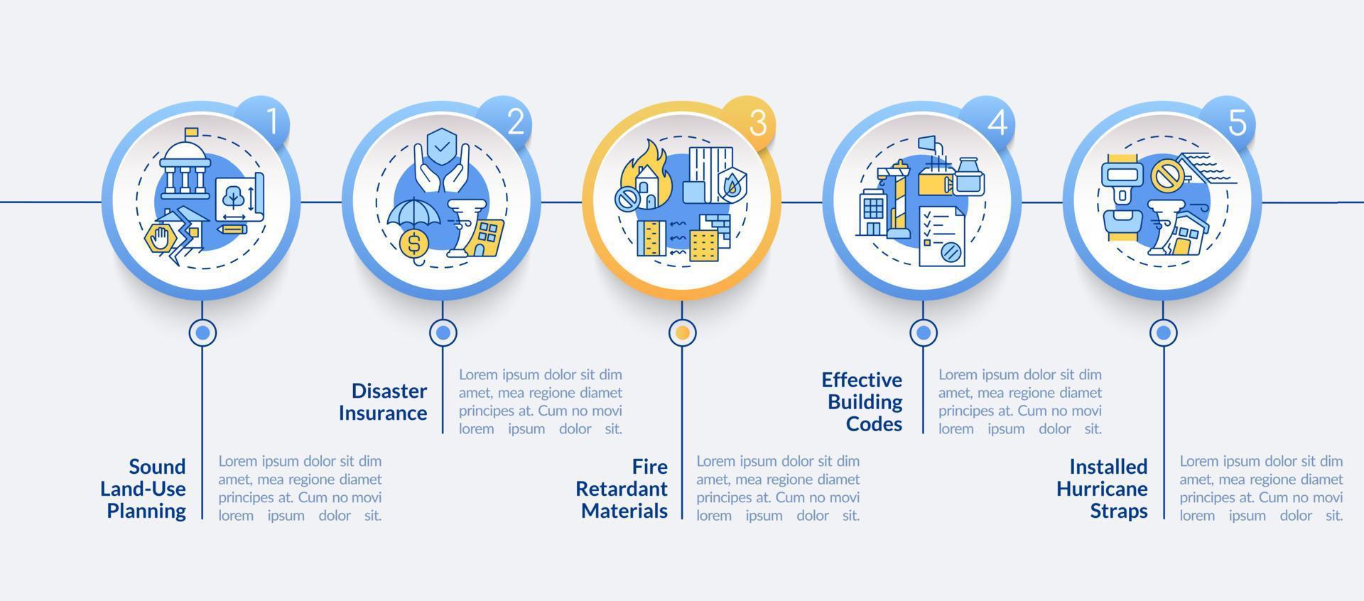 l'atténuation des catastrophes implique un modèle d'infographie circulaire. Assurance. visualisation des données en 5 étapes. graphique d'informations sur la chronologie du processus. mise en page du flux de travail avec des icônes de ligne. lato-bold, polices régulières lato utilisées vecteur