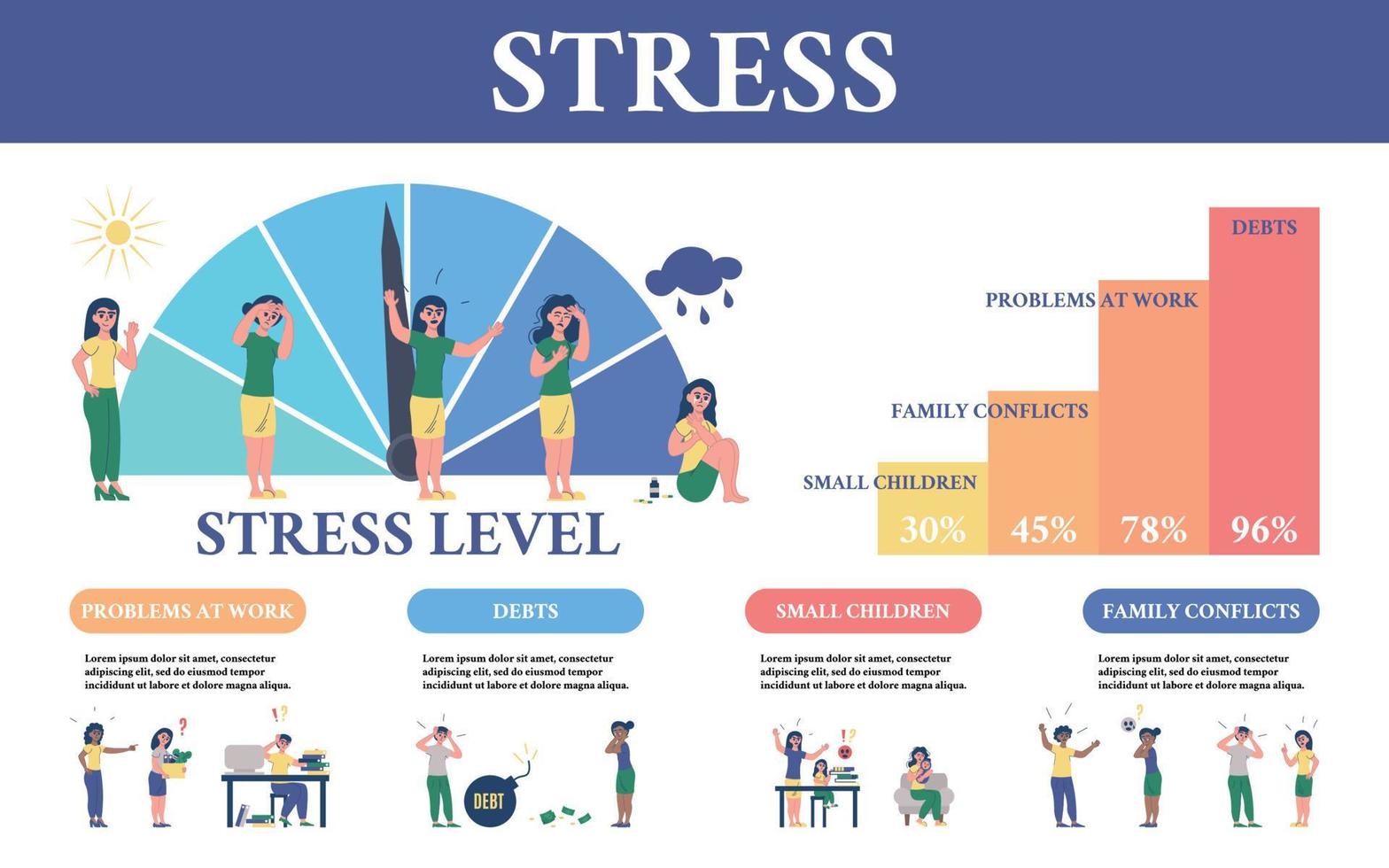 infographie de stress plat vecteur