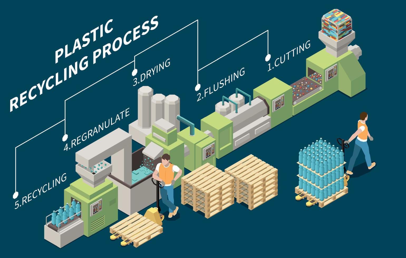 composition de recyclage de plastique vecteur