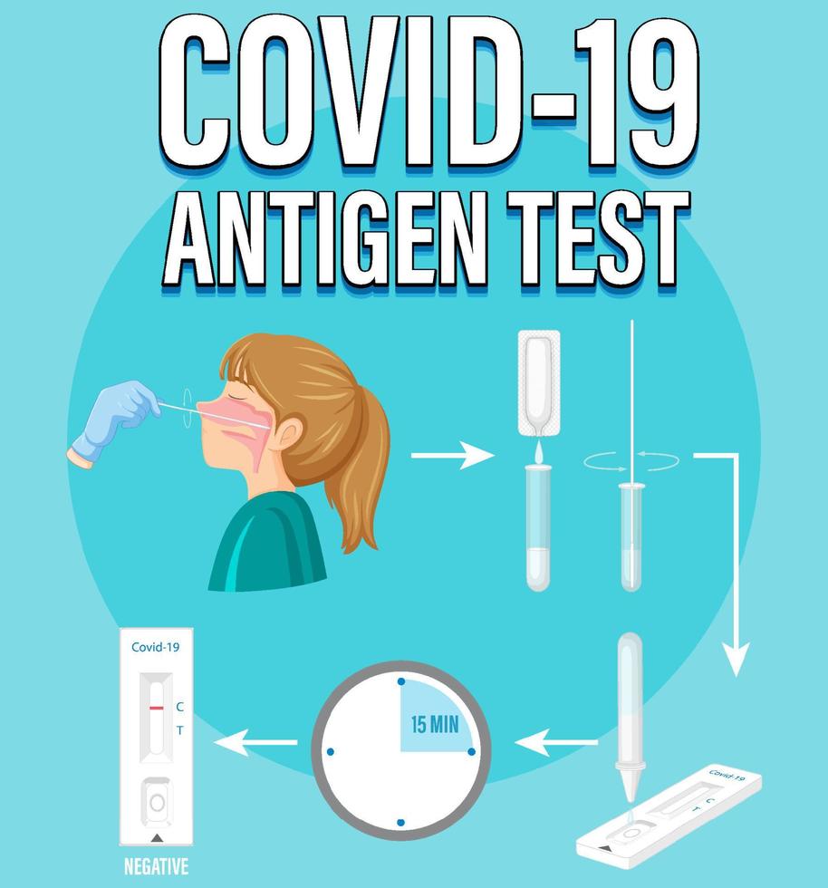 test covid 19 avec kit de test d'antigène vecteur