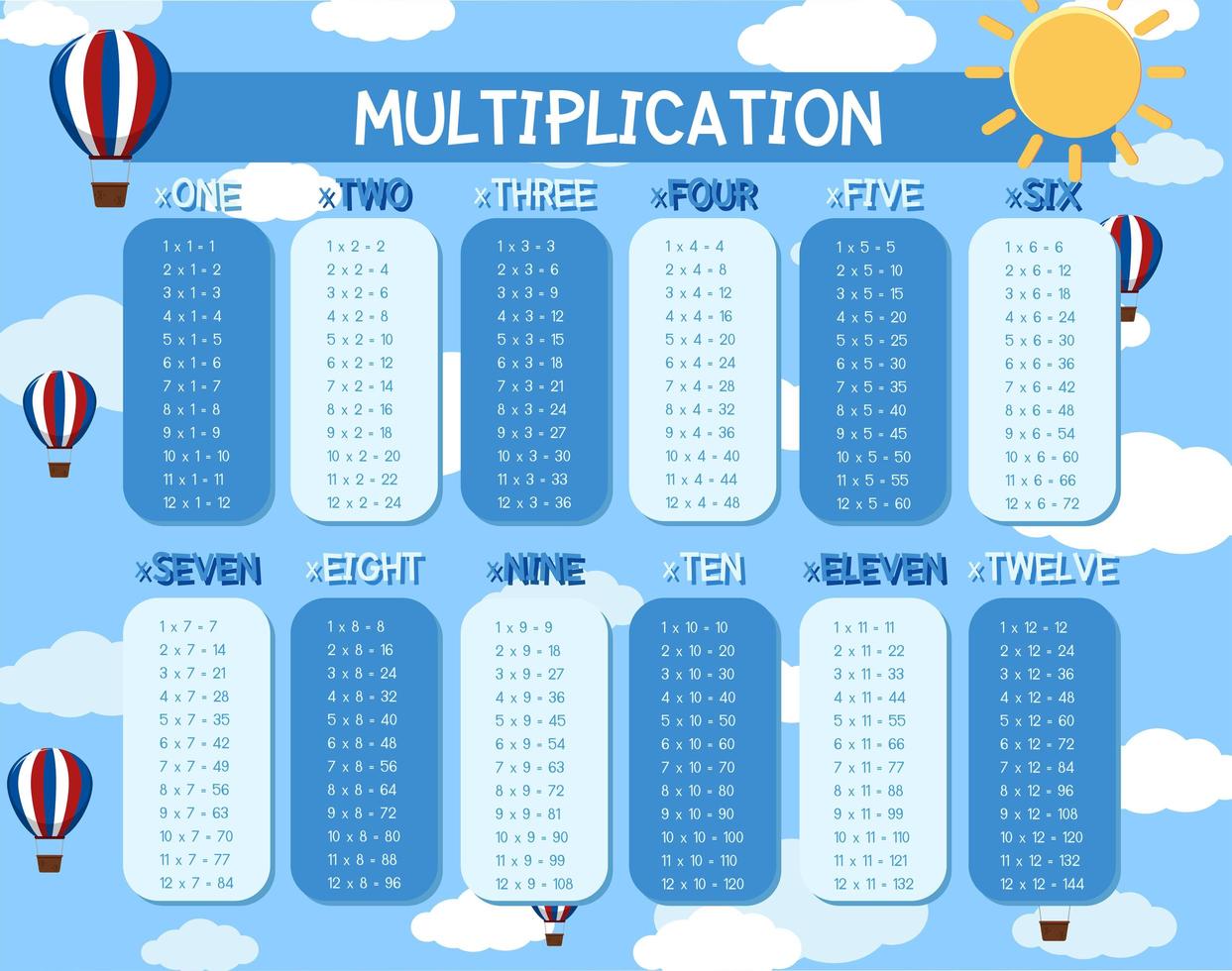 Un modèle de multiplication mathématique vecteur