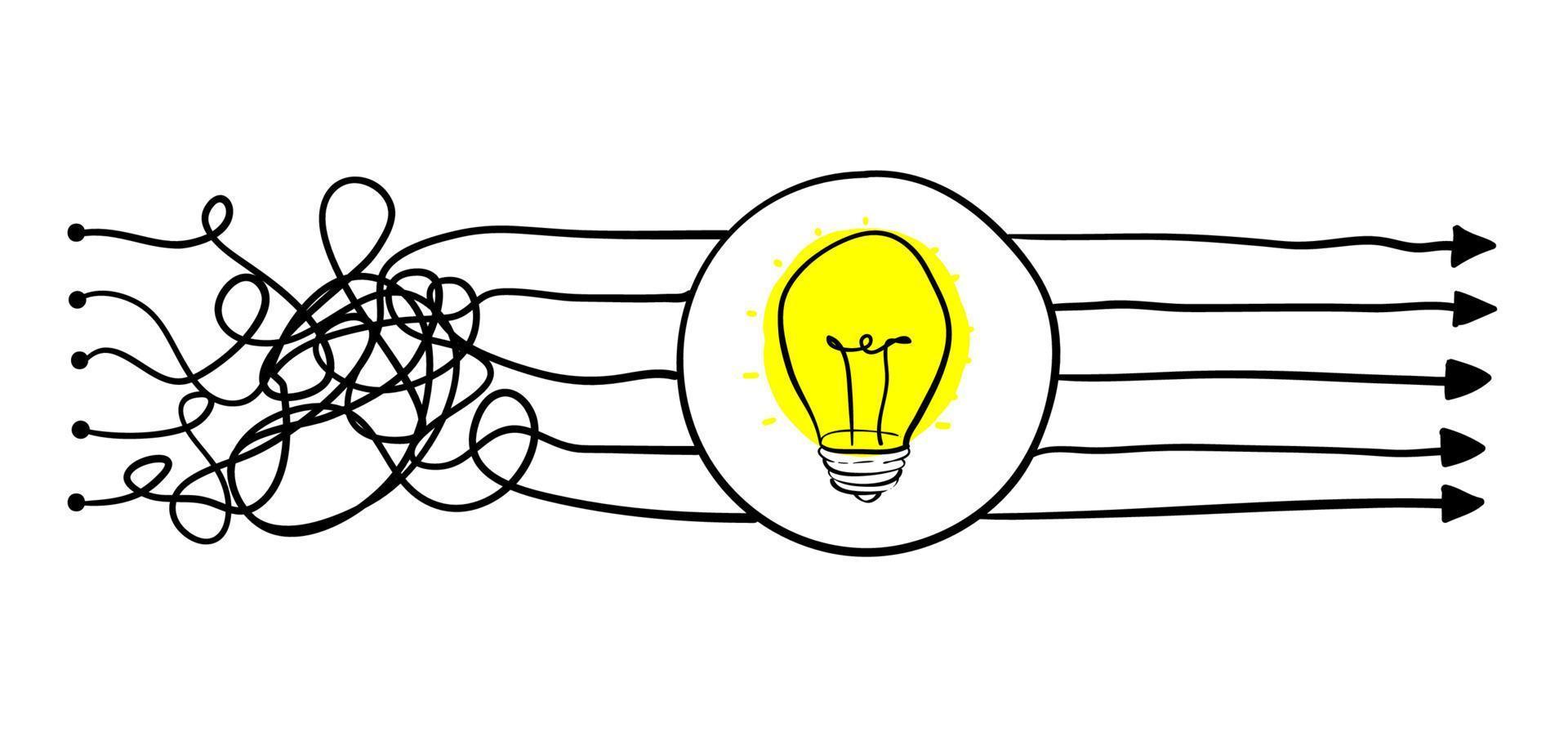 simplifier le complexe, confusion clarté ou chemin. concept d'idée de vecteur avec illustration de doodle d'ampoules