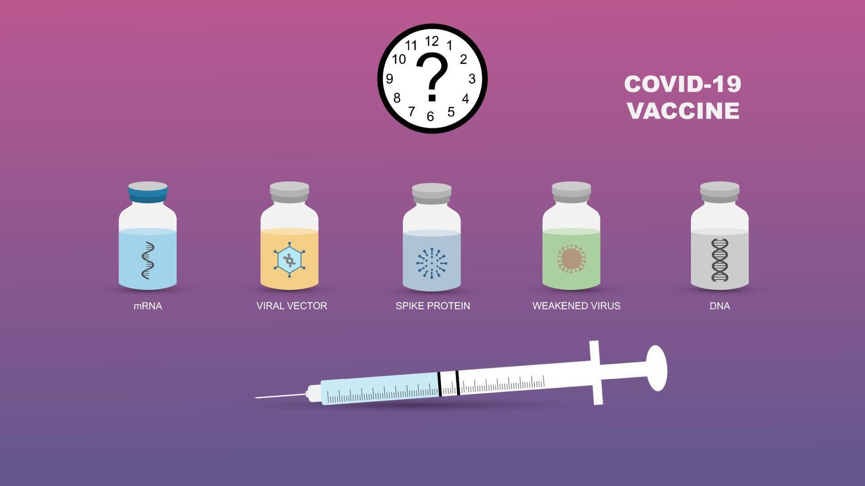 concept de la durée de l'immunité après différents types de vaccination covid19. vecteur
