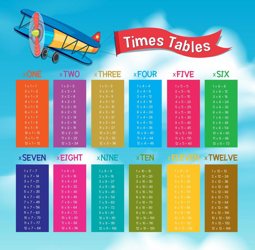 Tableaux mathématiques colorés sur ciel vecteur