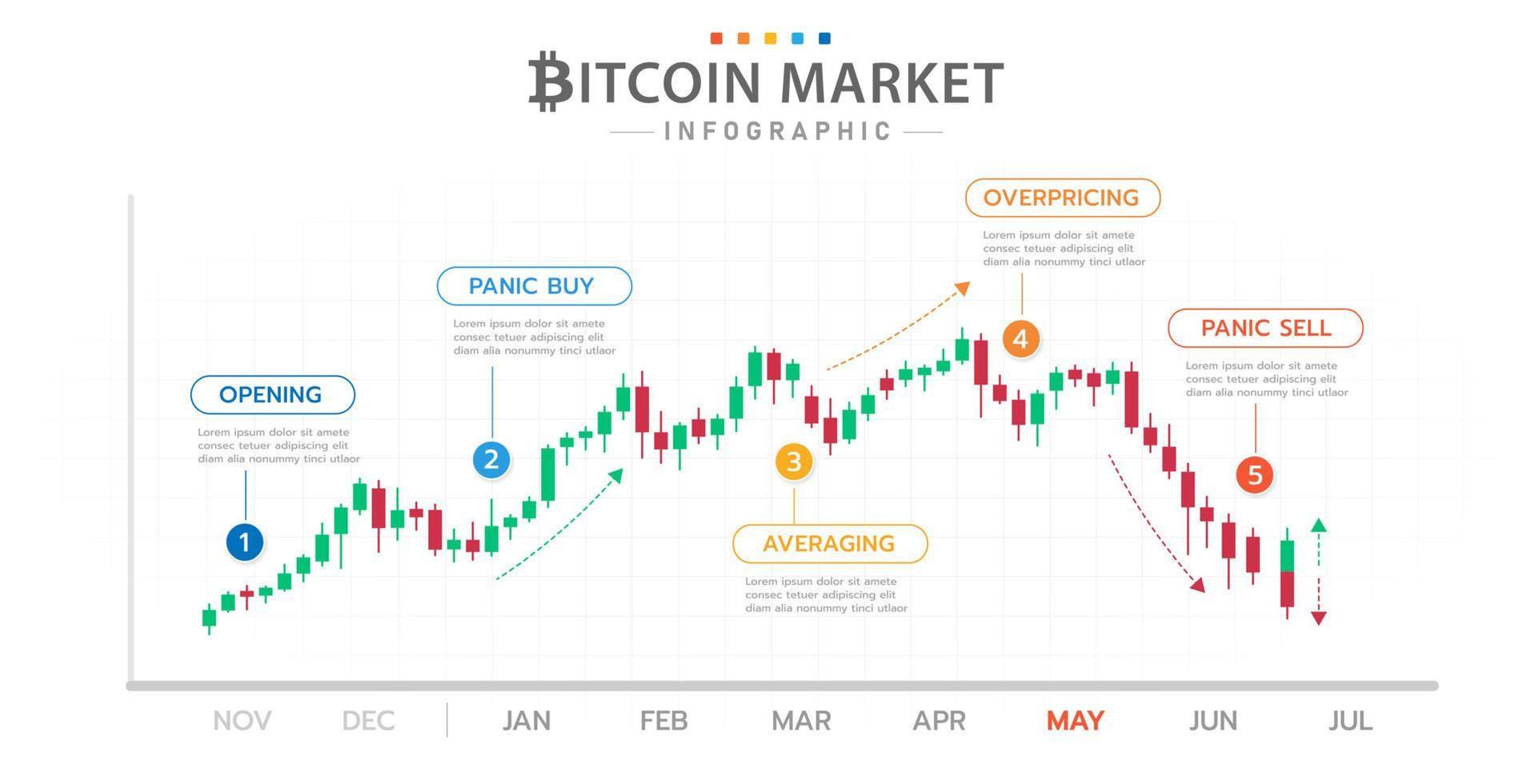 modèle d'infographie pour les entreprises. diagramme de chronologie bitcoin avec phases de marché, infographie de présentation de crypto-monnaie. vecteur