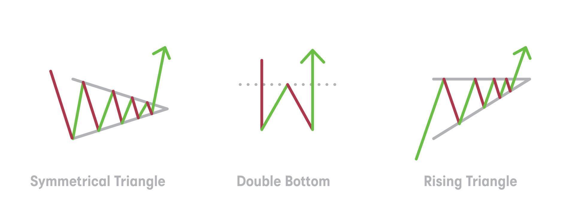 ensemble d'icônes d'analyse technique et d'analyse graphique. ces icônes sont un ensemble d'icônes liées à la lecture graphique, telles que le triangle symétrique, le double fond et le triangle montant. pour la base Web et l'éducation. vecteur