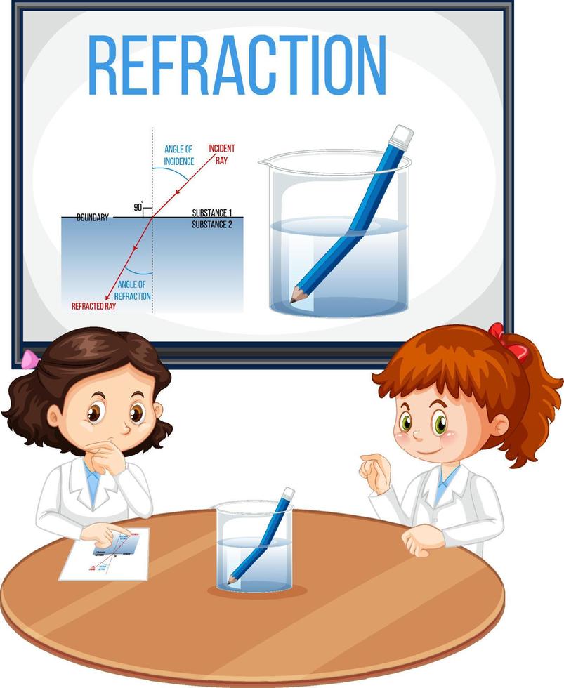 expérience scientifique de la réfraction avec un crayon dans un bécher d'eau vecteur