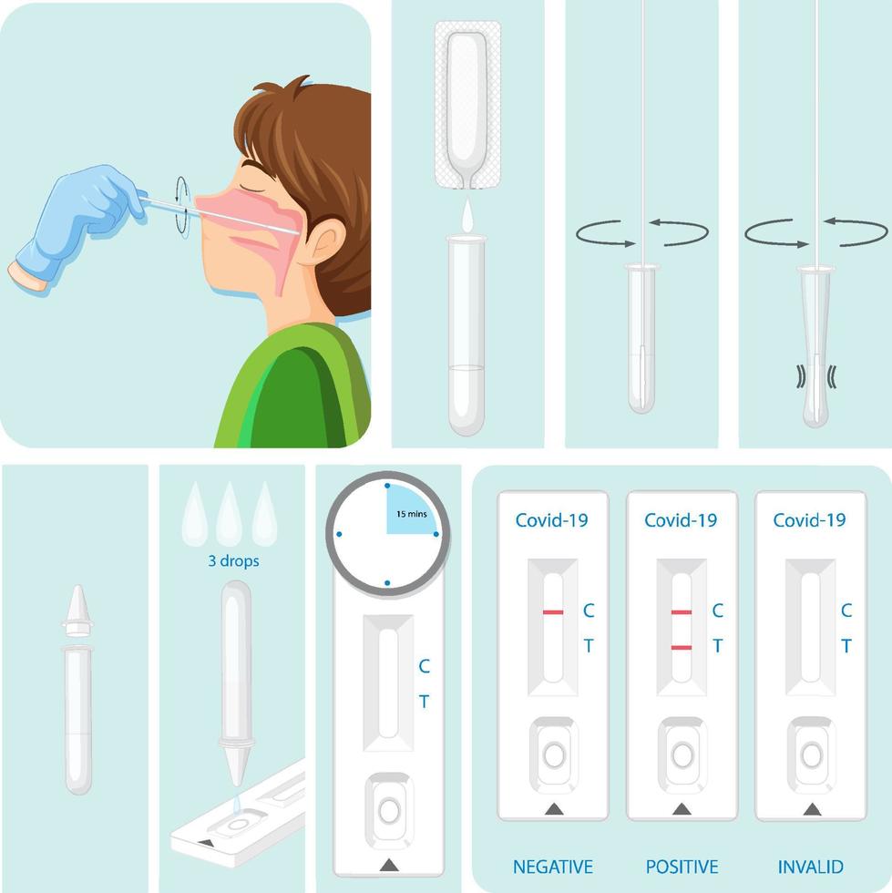 instruction de test covid 19 avec kit et garçon vecteur