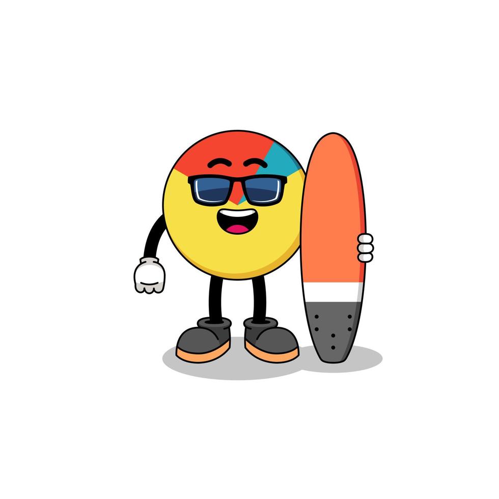 caricature de mascotte de graphique en tant que surfeur vecteur