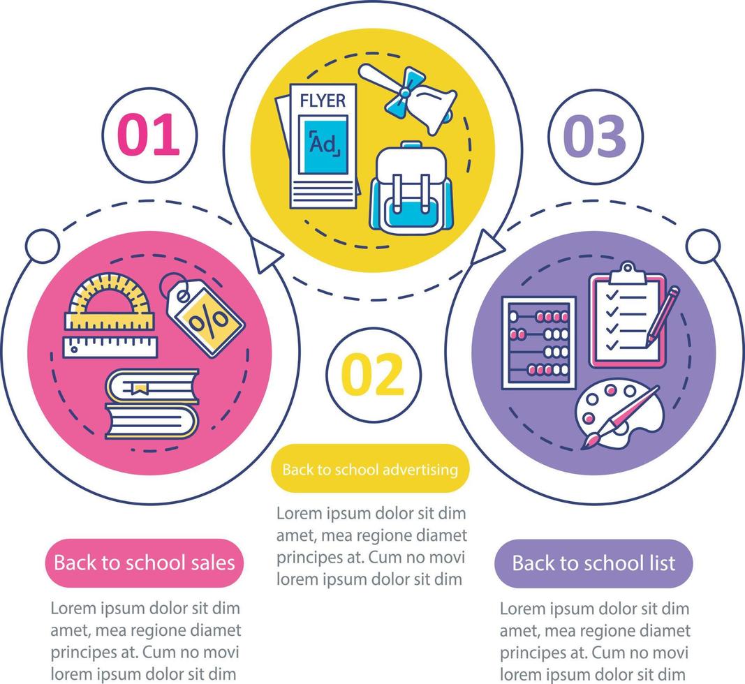 publicité scolaire, fournit un modèle d'infographie vectorielle. éléments de conception de présentation d'entreprise. visualisation des données en trois étapes et options. graphique chronologique du processus. mise en page du flux de travail avec des icônes linéaires vecteur