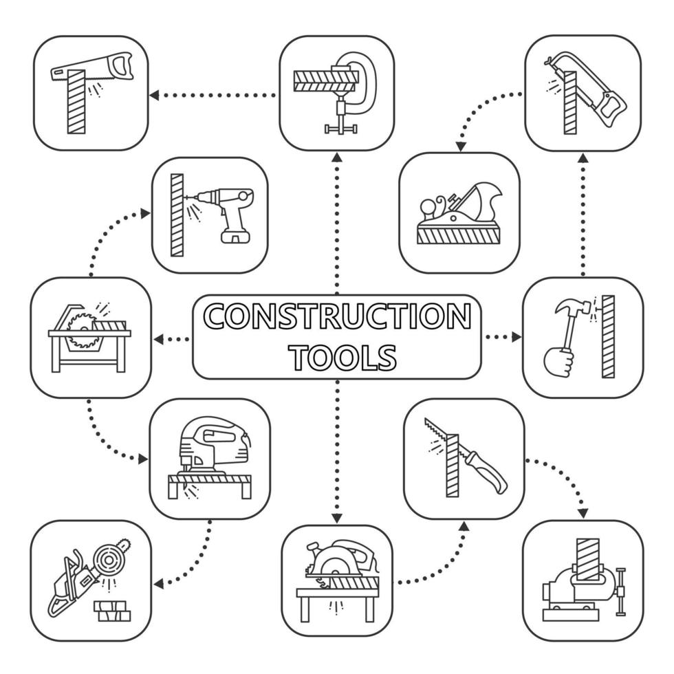 carte mentale des outils de construction avec des icônes linéaires. schéma de concept de menuiserie. scie à main, scie à métaux, tronçonneuse, rabot, étau d'établi. travail du bois. illustration vectorielle isolée vecteur