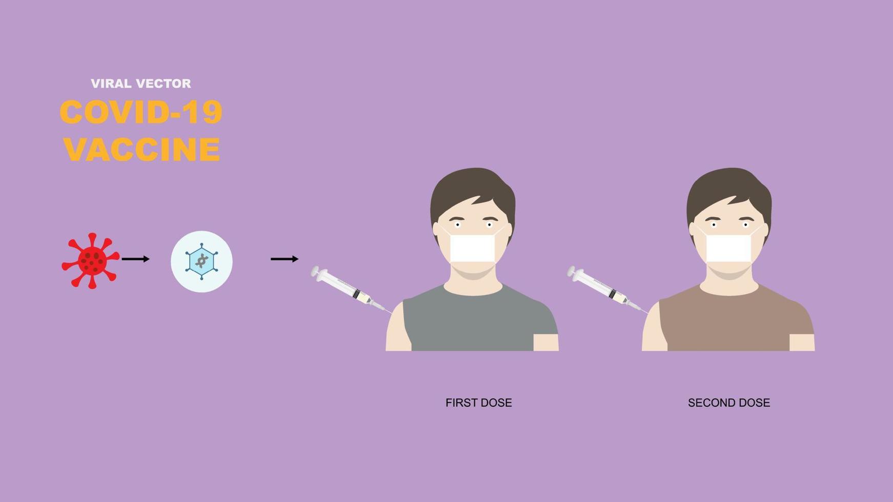 vaccin à vecteur viral pour la protection contre le covid-19 ou le coronavirus.