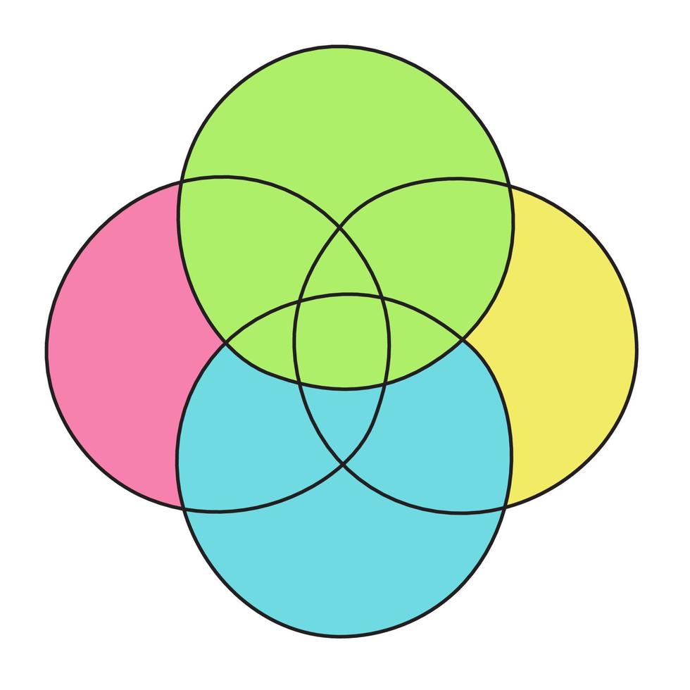 style de couleur du modèle de diagramme de venn vecteur