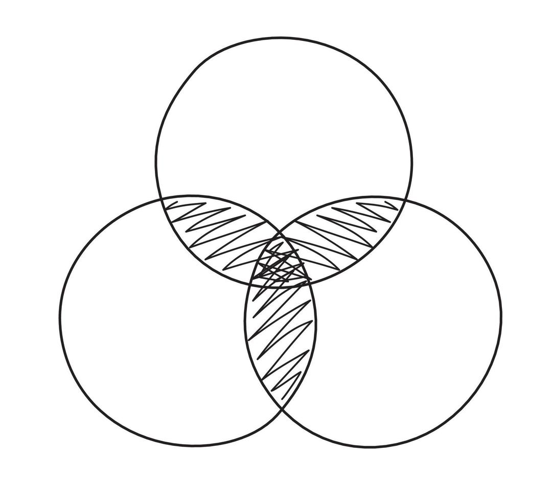 modèle de diagramme de venn style de ligne de dessin à la main vecteur