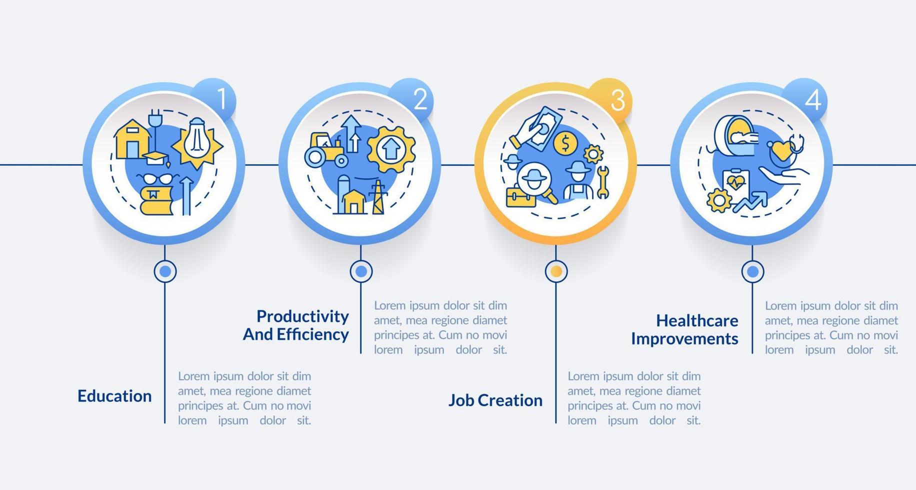 modèle d'infographie du cercle des avantages économiques de l'électrification rurale. visualisation des données en 4 étapes. graphique d'informations sur la chronologie du processus. mise en page du flux de travail avec des icônes de ligne. lato-gras, polices régulières utilisées vecteur