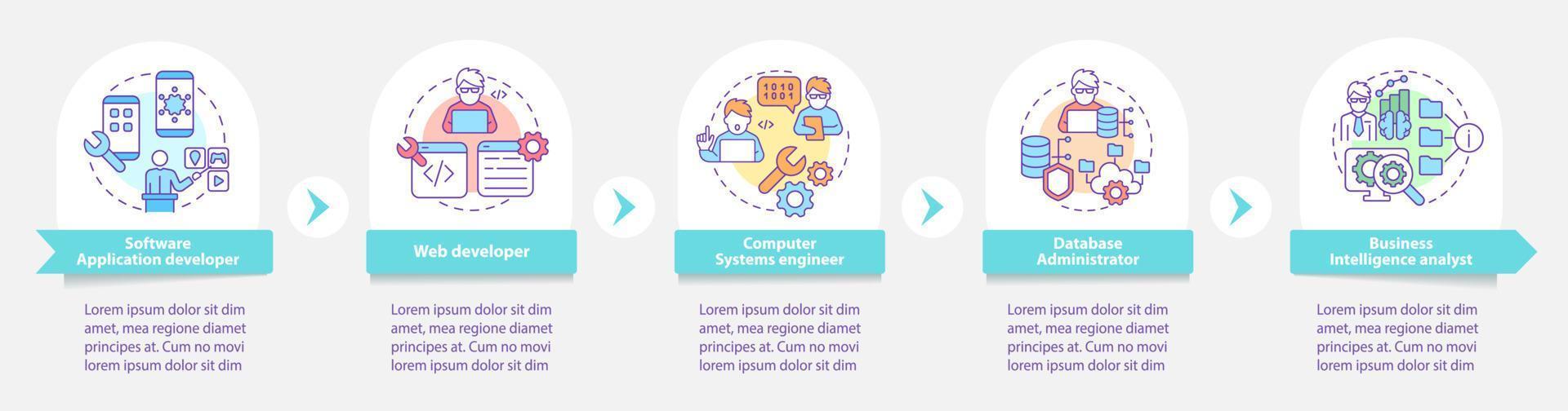 les codeurs d'emplois peuvent contourner le modèle d'infographie. développeur. visualisation des données en 5 étapes. graphique d'informations sur la chronologie du processus. mise en page du flux de travail avec des icônes de ligne. une myriade de polices pro-gras régulières utilisées vecteur