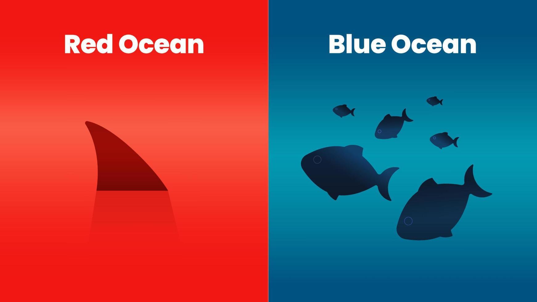 le concept de la présentation de la stratégie de l'océan bleu est un élément infographique vectoriel du marketing. le requin rouge et la mer ont une concurrence de masse sanglante et le bord de l'eau bleu est un marché riche et de niche