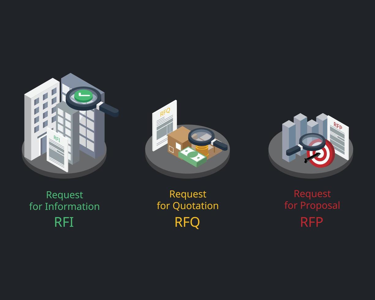 rfi ou demande d'informations pour obtenir des informations générales auprès de fournisseurs potentiels comparer à la demande de proposition vecteur