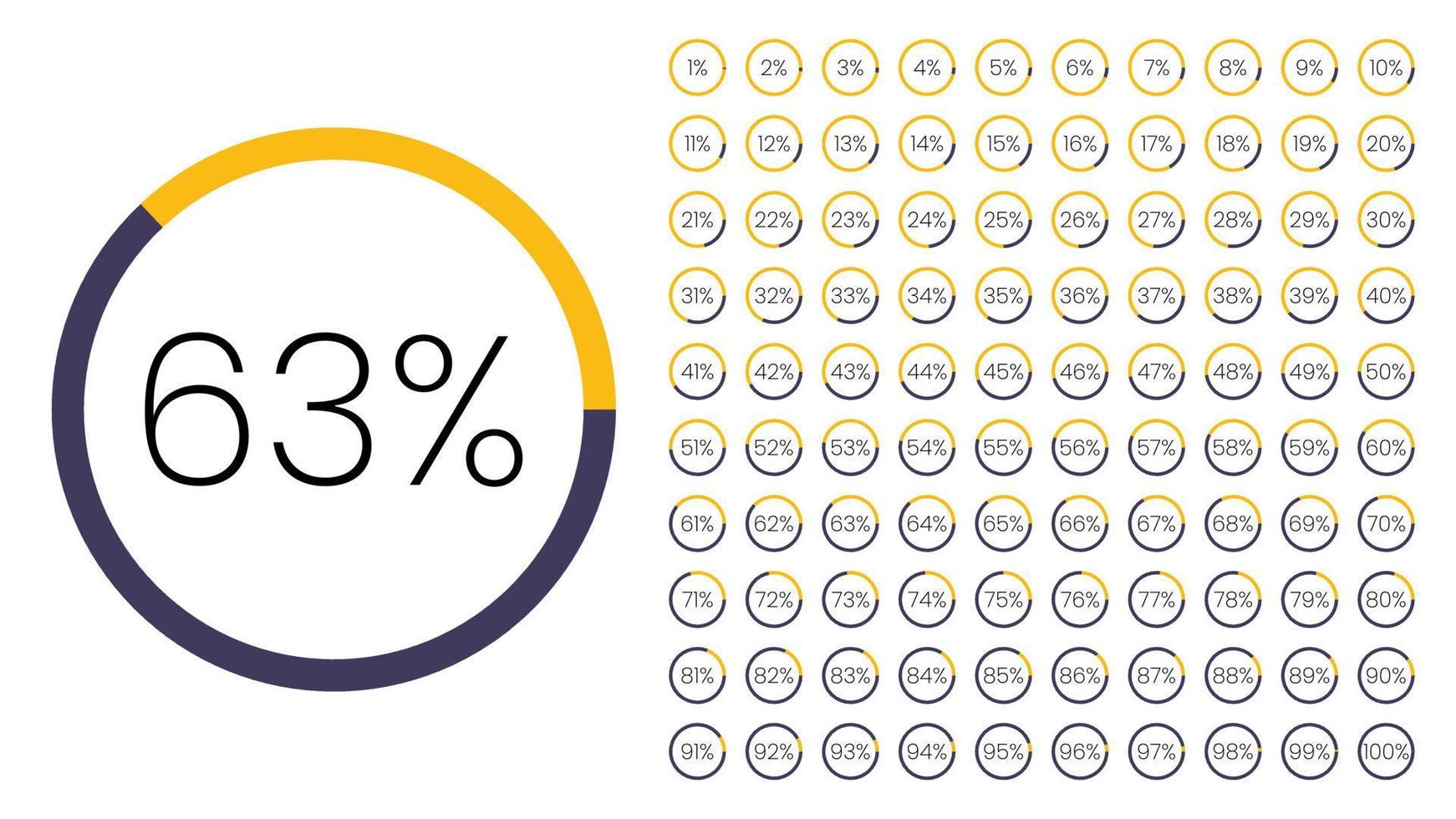 ensemble de compteurs de pourcentage de cercle de 0 à 100 pour l'infographie, l'interface utilisateur de conception d'interface utilisateur. camembert coloré téléchargeant la progression du violet au blanc sur fond blanc. vecteur de diagramme de cercle.