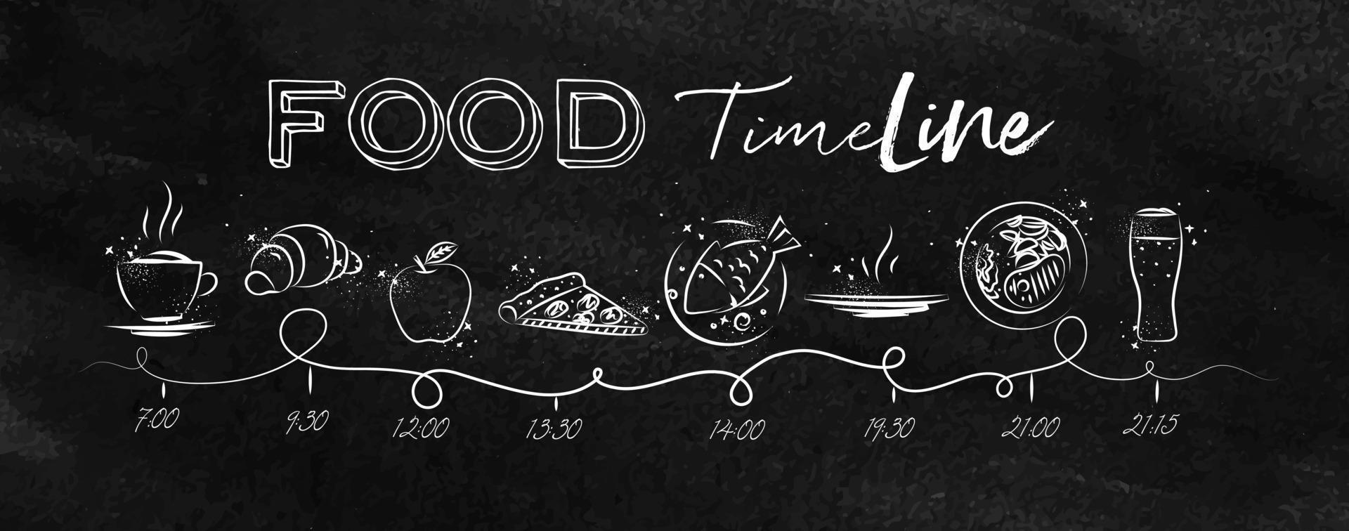 Chronologie sur le thème des aliments sains illustré le temps des icônes de repas et de nourriture dessin à la craie sur tableau noir vecteur