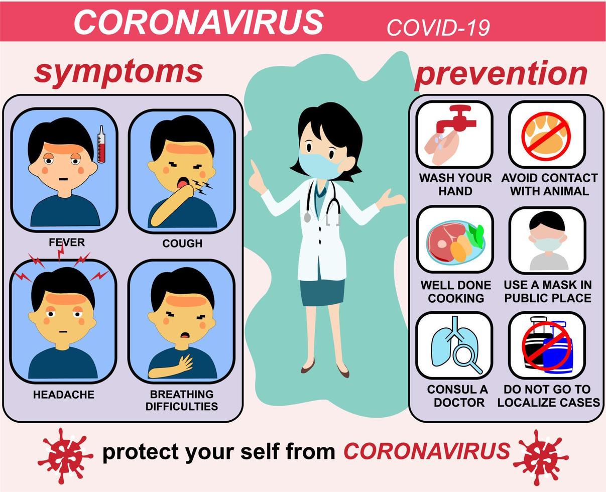 affiche sur les symptômes et la prévention de la maladie à coronavirus vecteur