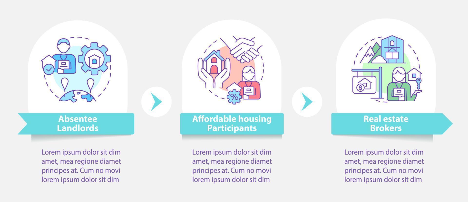 qui a besoin d'un modèle infographique rond de gestionnaire immobilier. domaine locatif. visualisation des données en 3 étapes. graphique d'informations sur la chronologie du processus. mise en page du flux de travail avec des icônes de ligne. vecteur