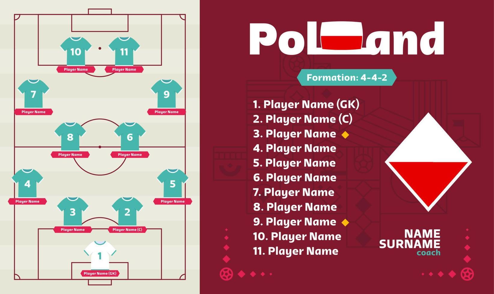 pologne line-up football 2022 tournoi illustration vectorielle de la phase finale. table de composition de l'équipe nationale et formation de l'équipe sur le terrain de football. drapeaux de pays de vecteur de tournoi de football.