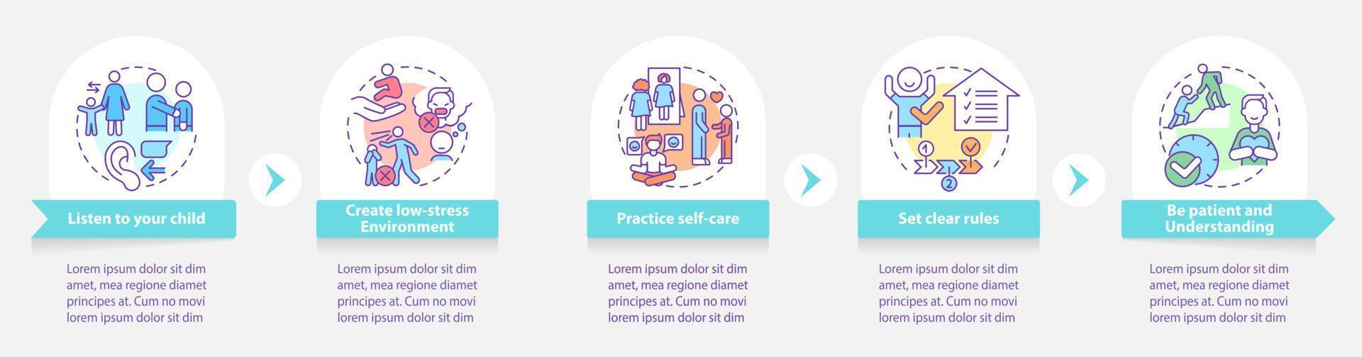 conseils sur les troubles de conduite pour les parents autour du modèle d'infographie. visualisation des données en 5 étapes. graphique d'informations sur la chronologie du processus. mise en page du flux de travail avec des icônes de ligne. vecteur