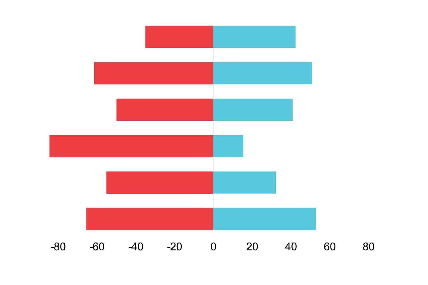 rapport de profits et pertes. illustration de la planification des affaires, des graphiques et des diagrammes infographiques vecteur