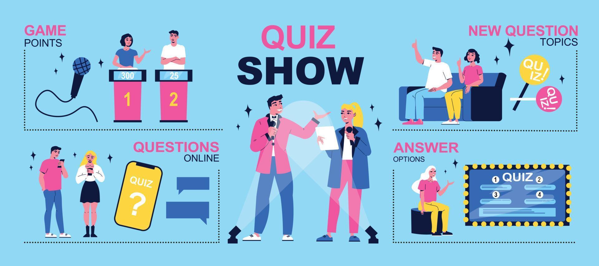 infographie de l'émission de quiz vecteur