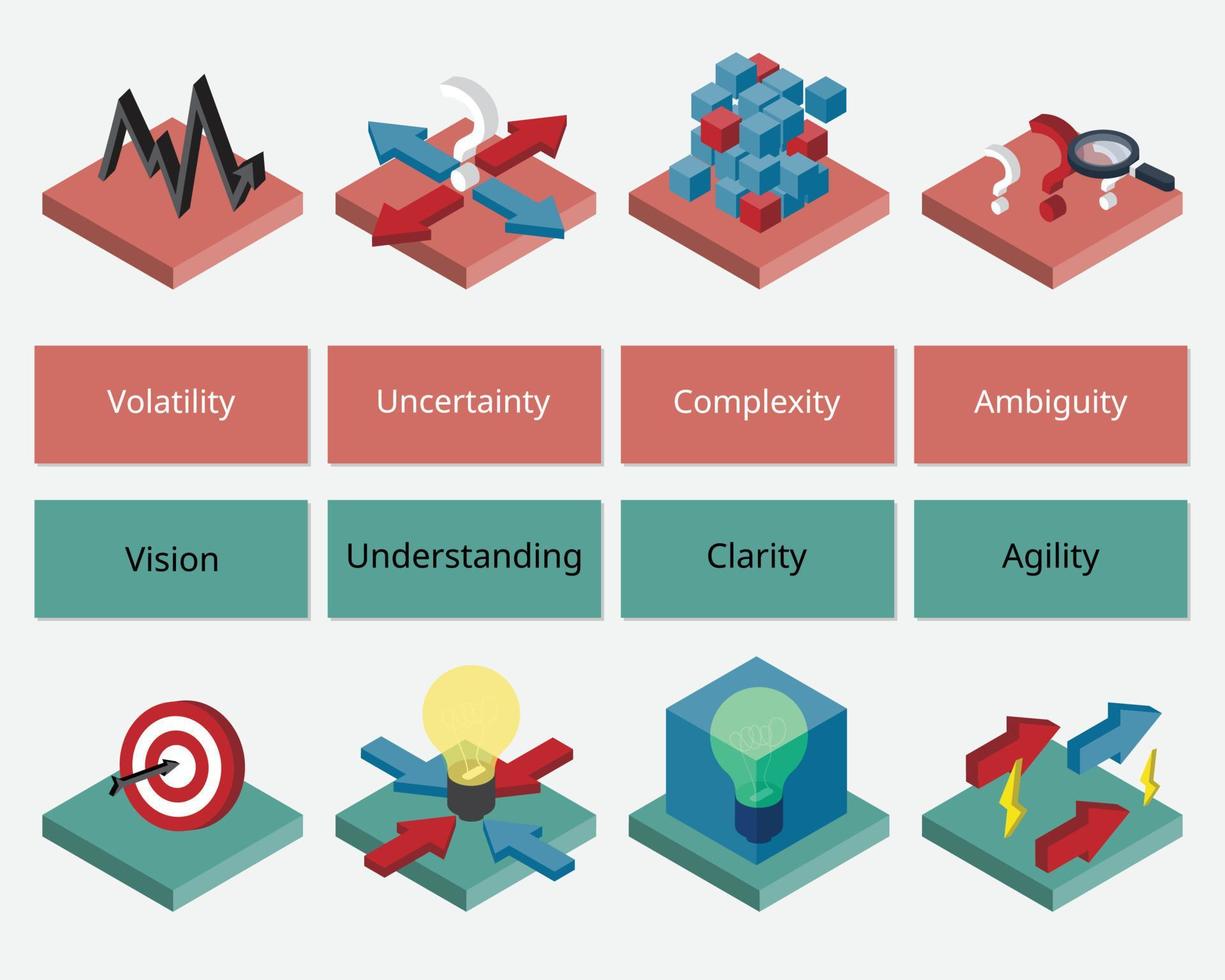 vuca world représente la volatilité, l'incertitude, la complexité et l'ambiguïté qui est la théorie du leadership vecteur