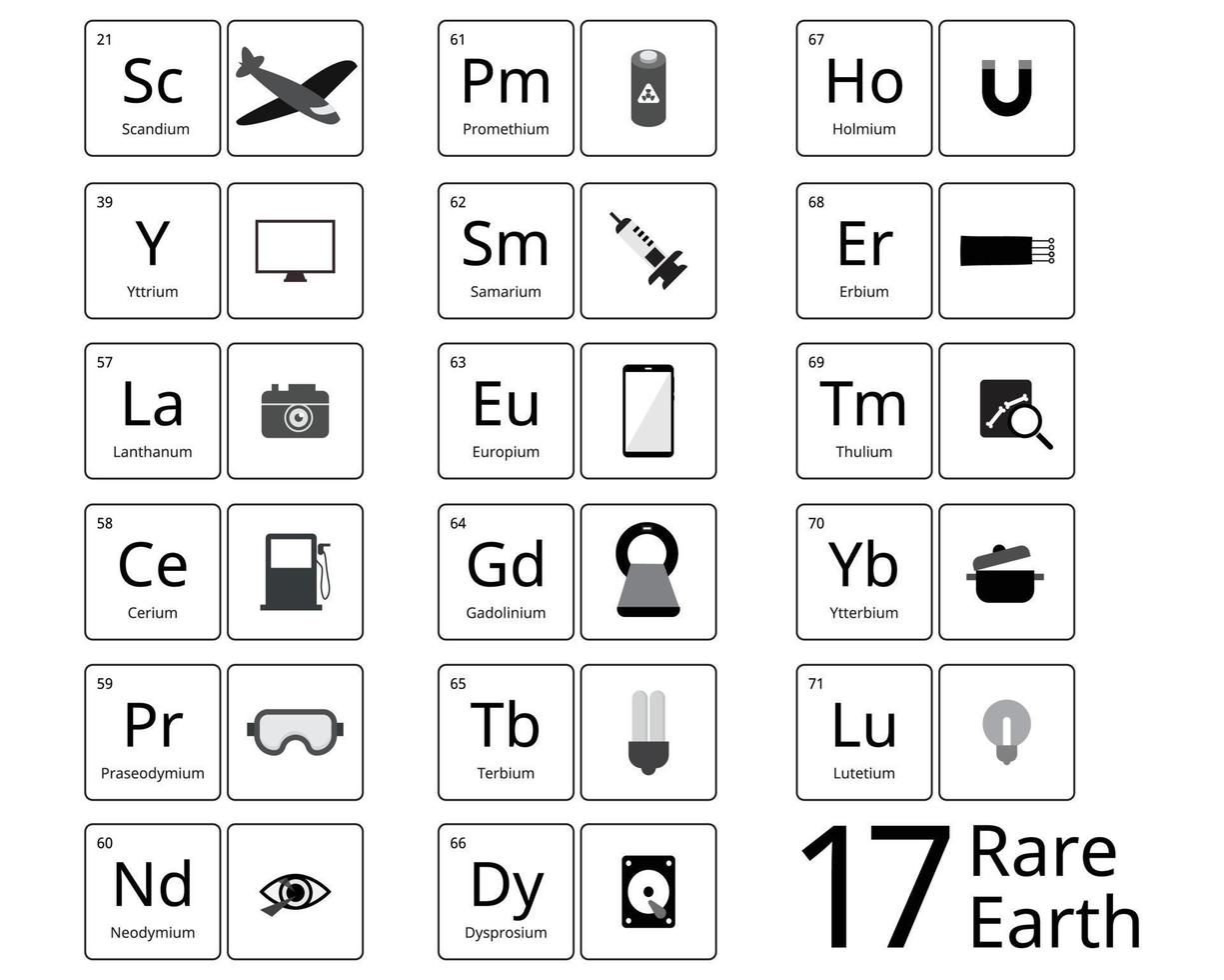 17 éléments de terres rares sont un ensemble de 17 métaux rares avec icône vecteur