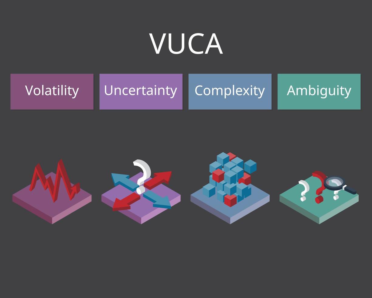 vuca world représente la volatilité, l'incertitude, la complexité et l'ambiguïté qui est la théorie du leadership vecteur