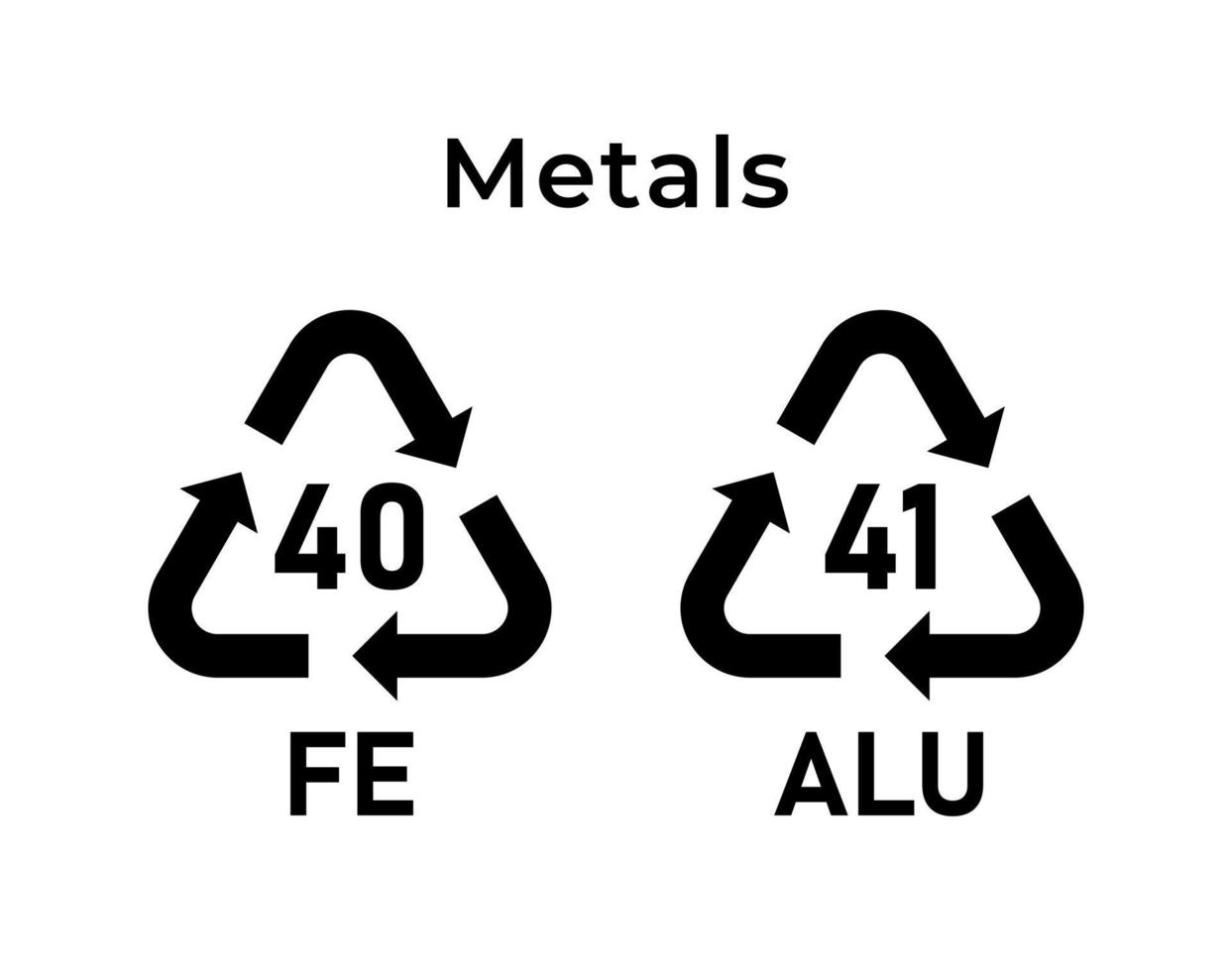 marque de recyclage des métaux. codes de recyclage écologique. Zero gaspillage. illustration vectorielle. ensemble d'icônes de ligne trait modifiable. vecteur