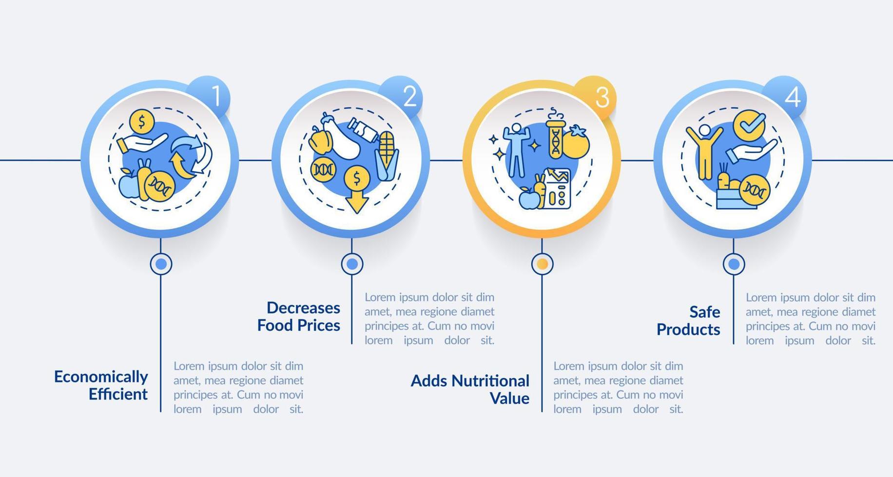 avantages du modèle d'infographie de cercle de produits génétiquement modifiés. visualisation des données en 4 étapes. graphique d'informations sur la chronologie du processus. mise en page du flux de travail avec des icônes de ligne. vecteur