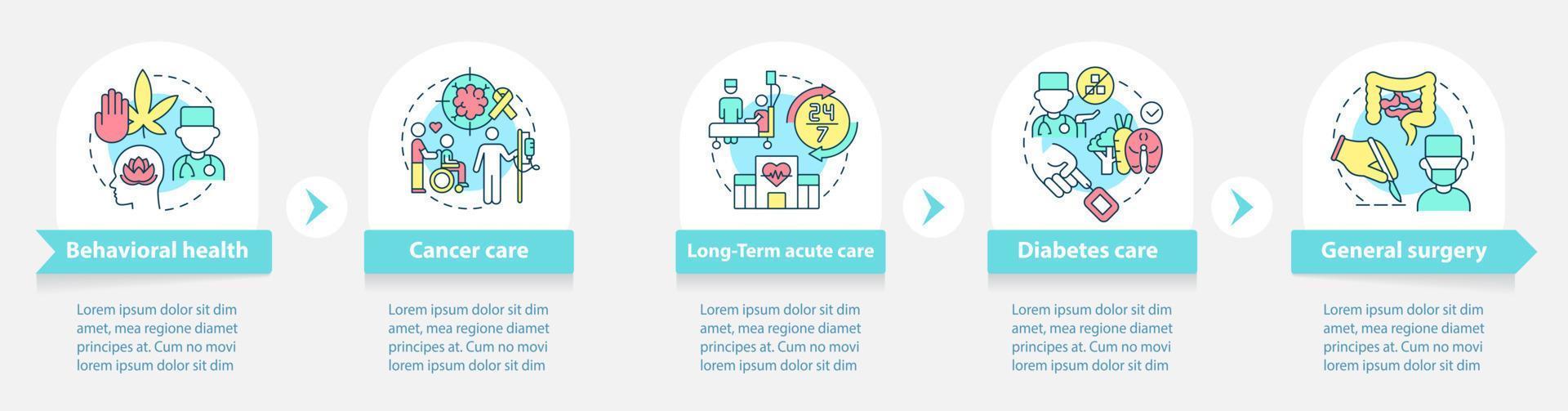 types de services médicaux autour du modèle d'infographie. les soins aux patients. visualisation des données en 5 étapes. graphique d'informations sur la chronologie du processus. mise en page du flux de travail avec des icônes de ligne. vecteur