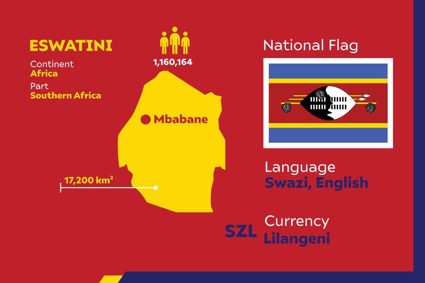 carte infographique eswatini vecteur