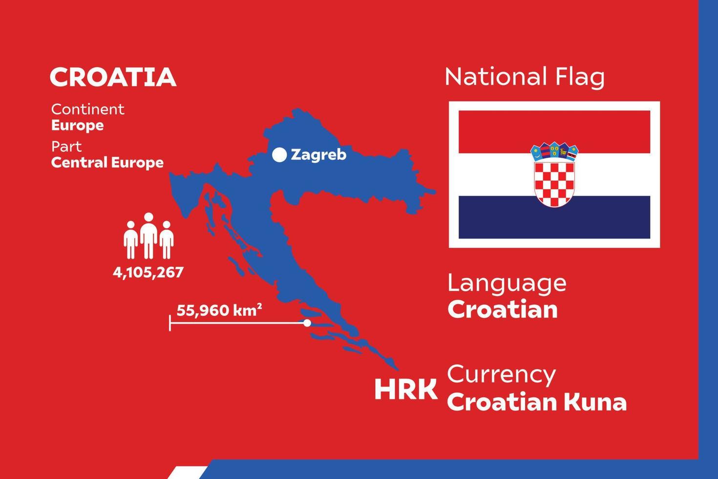 carte infographique de la croatie vecteur