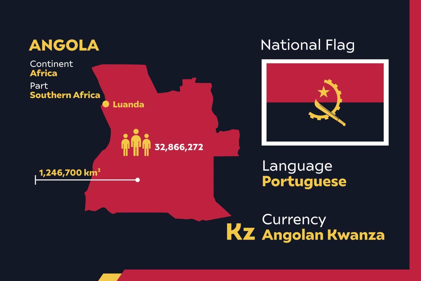 carte infographique de l'angola vecteur