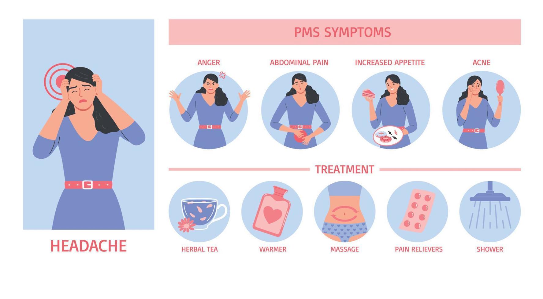 infographie des symptômes du pms vecteur