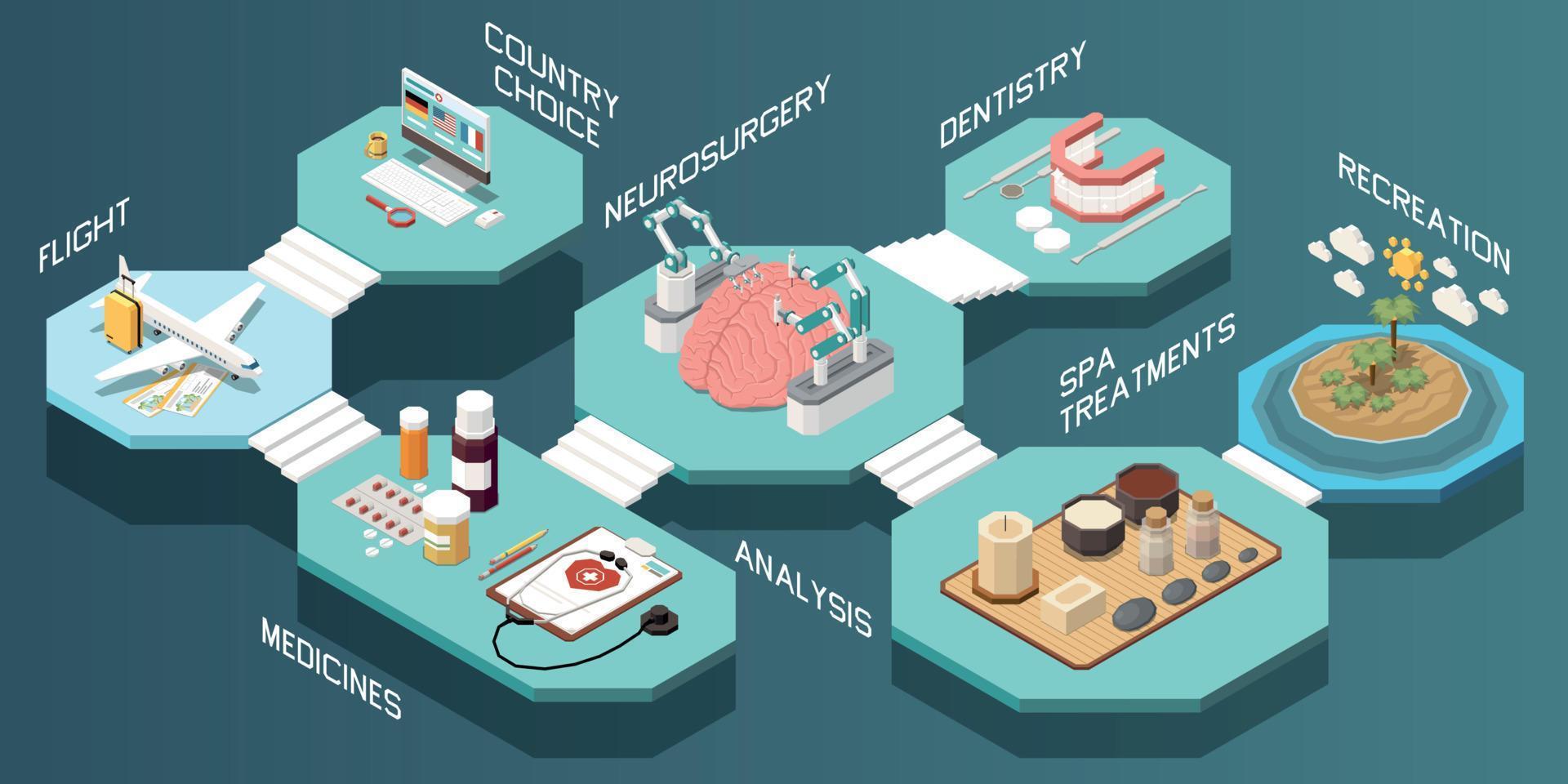 illustration isométrique du tourisme médical vecteur