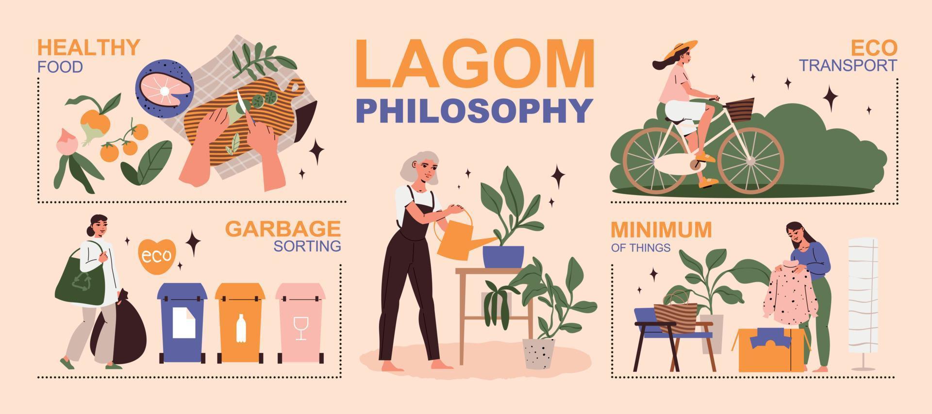 infographie plate lagom vecteur