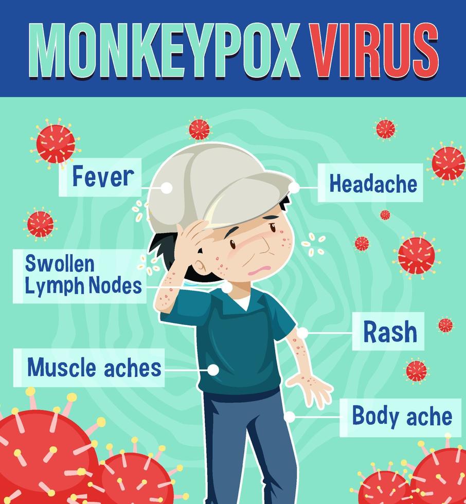 un homme avec une infographie sur les symptômes de la variole du singe vecteur