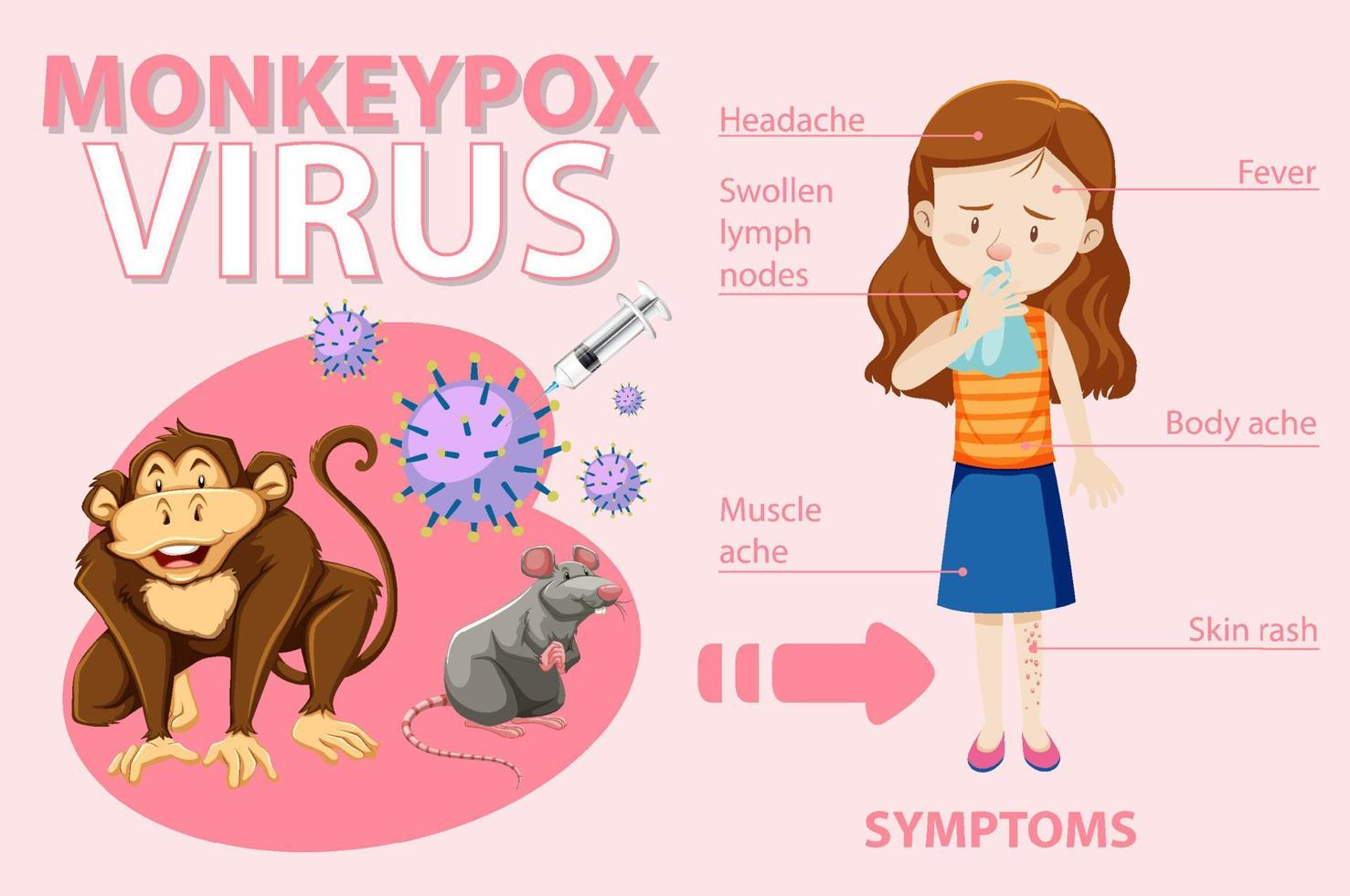 une femme avec la variole du singe et les symptômes vecteur