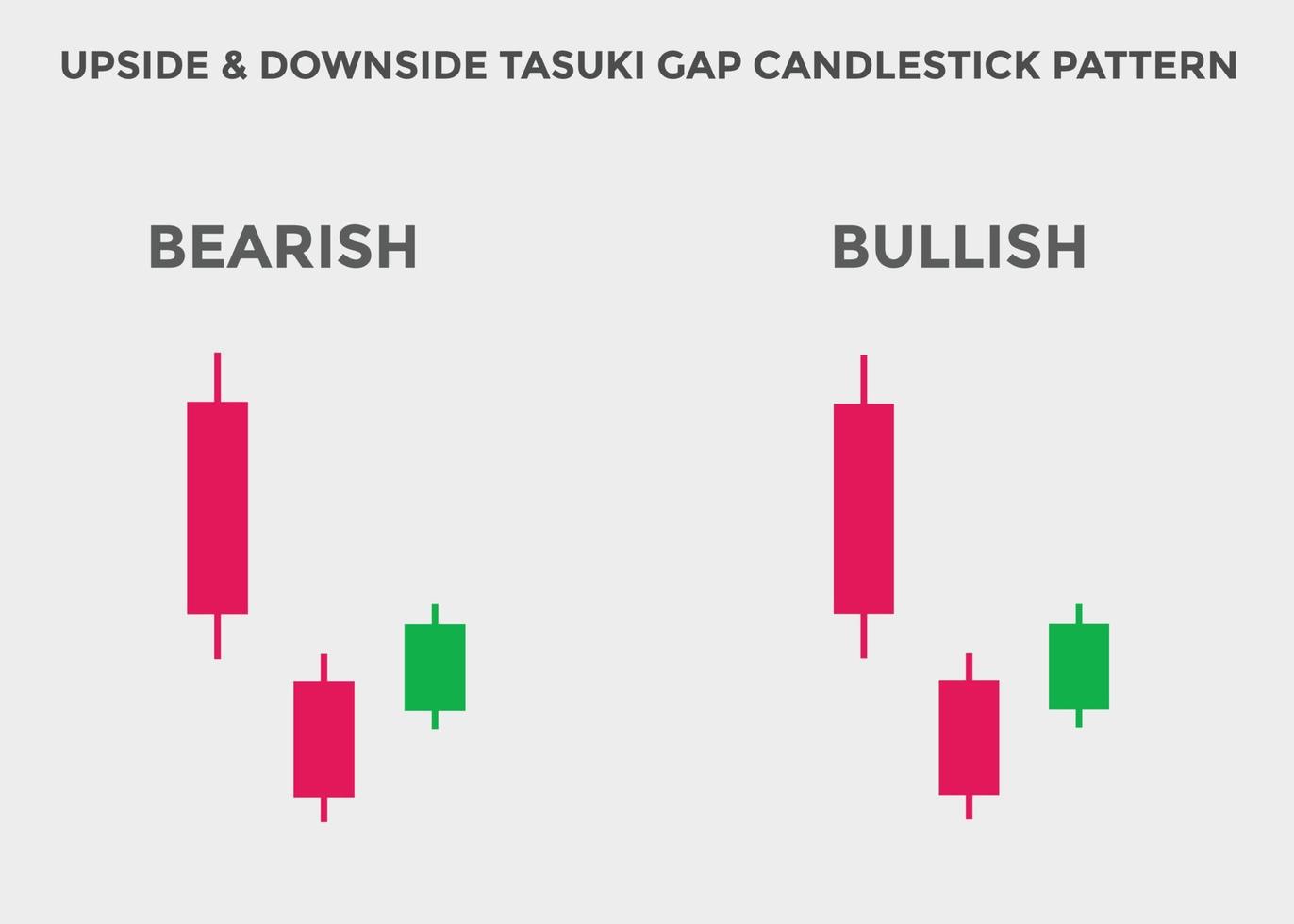 modèles de chandelier d'écart de tasuki à l'envers et à l'envers. modèle de graphique en chandelier pour les commerçants. puissant graphique en chandeliers haussiers et baissiers pour le forex, les actions, la crypto-monnaie. tableau des chandeliers japonais vecteur