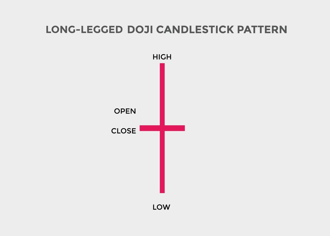 modèle de chandelier doji. modèle de graphique en chandelier pour les commerçants. puissant graphique en chandelier doji pour le forex, les actions, la crypto-monnaie vecteur