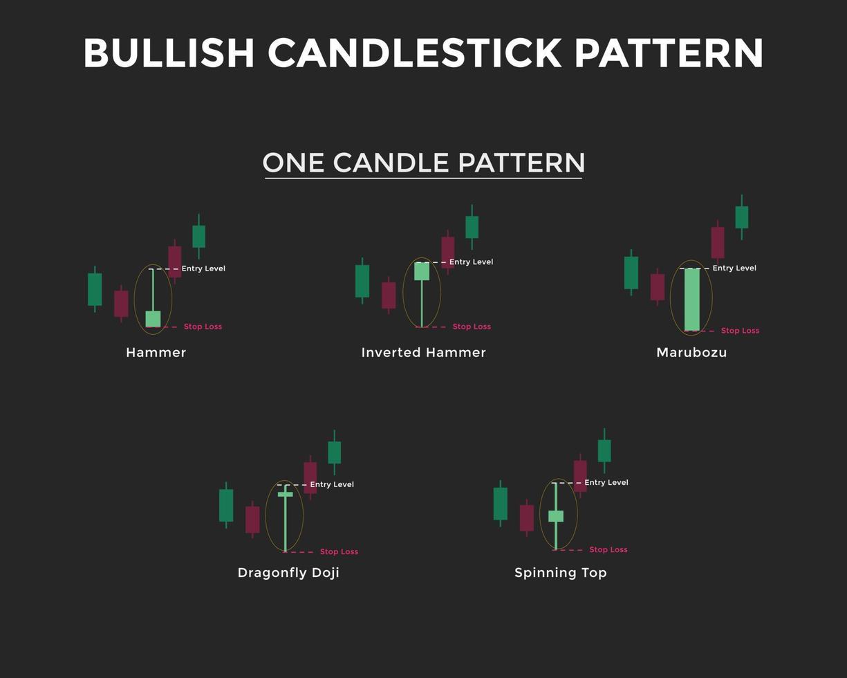 modèle de graphique en chandelier haussier. motifs à une bougie. modèle de graphique en chandelier pour les commerçants. chandeliers japonais pa. forex, actions, crypto-monnaie, etc. signal de trading, analyse du marché boursier vecteur