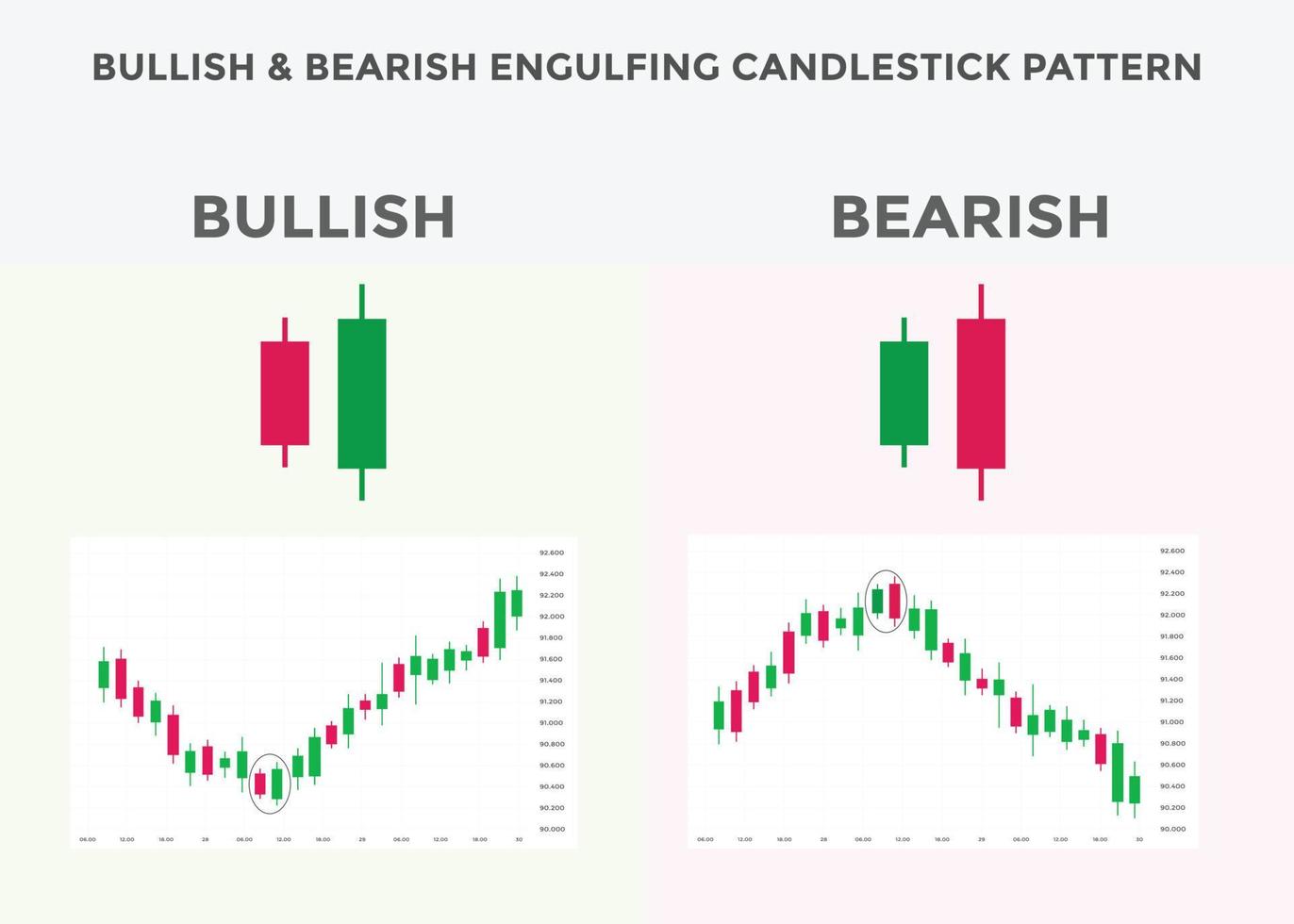 meilleurs modèles de chandeliers pour les transactions sur le forex, les actions et les crypto-monnaies. modèle de chandelier engloutissant haussier et baissier. modèles de graphiques en chandeliers haussiers et baissiers. analyse graphique en chandeliers. vecteur